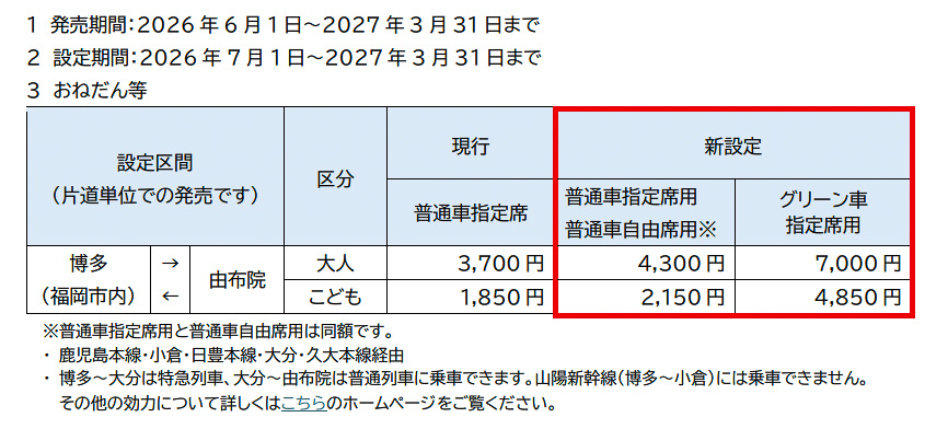 リニューアルした「こっちでも行けるよ！ゆふいんきっぷ」の料金（片道）