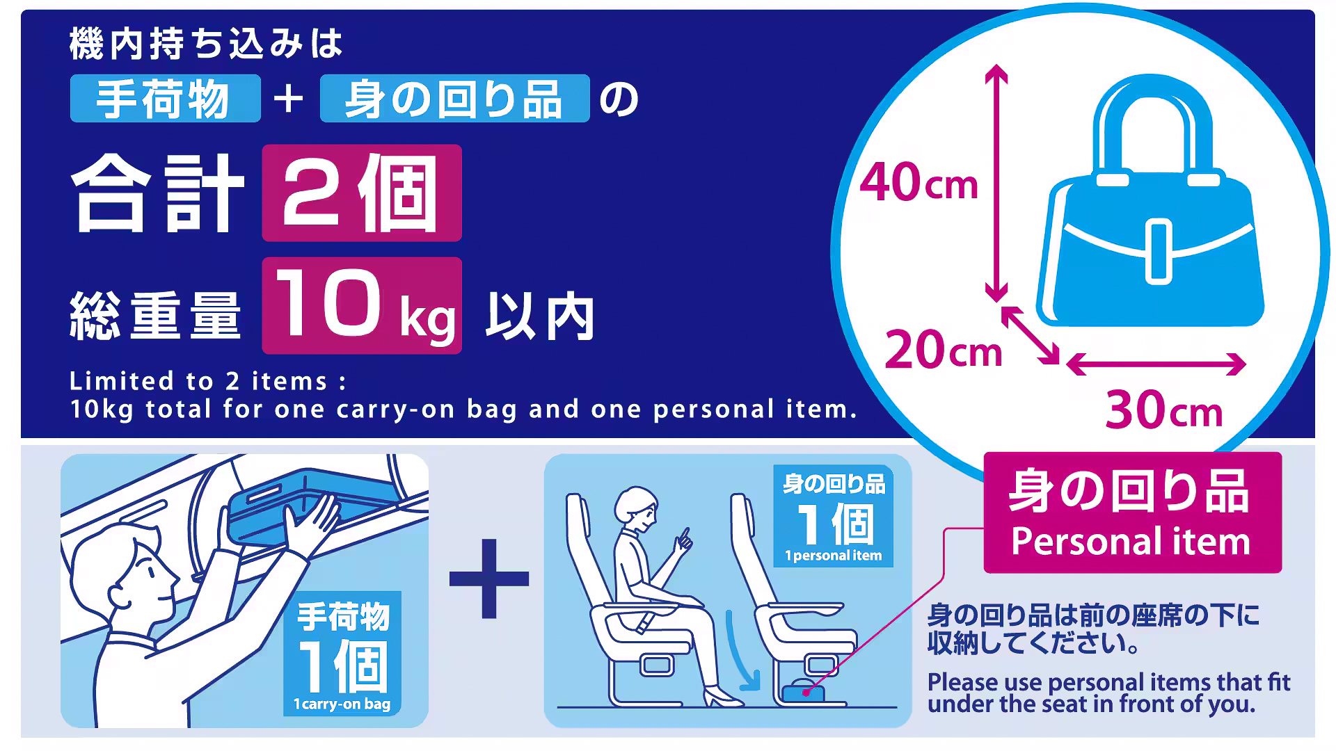 ANAによるハンドバッグなど「身の回り品」のサイズ規定