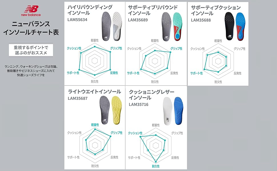 ニューバランスのインソールチャート表