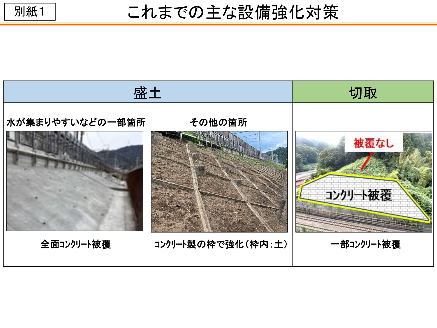 これまでの主な設備強化対策