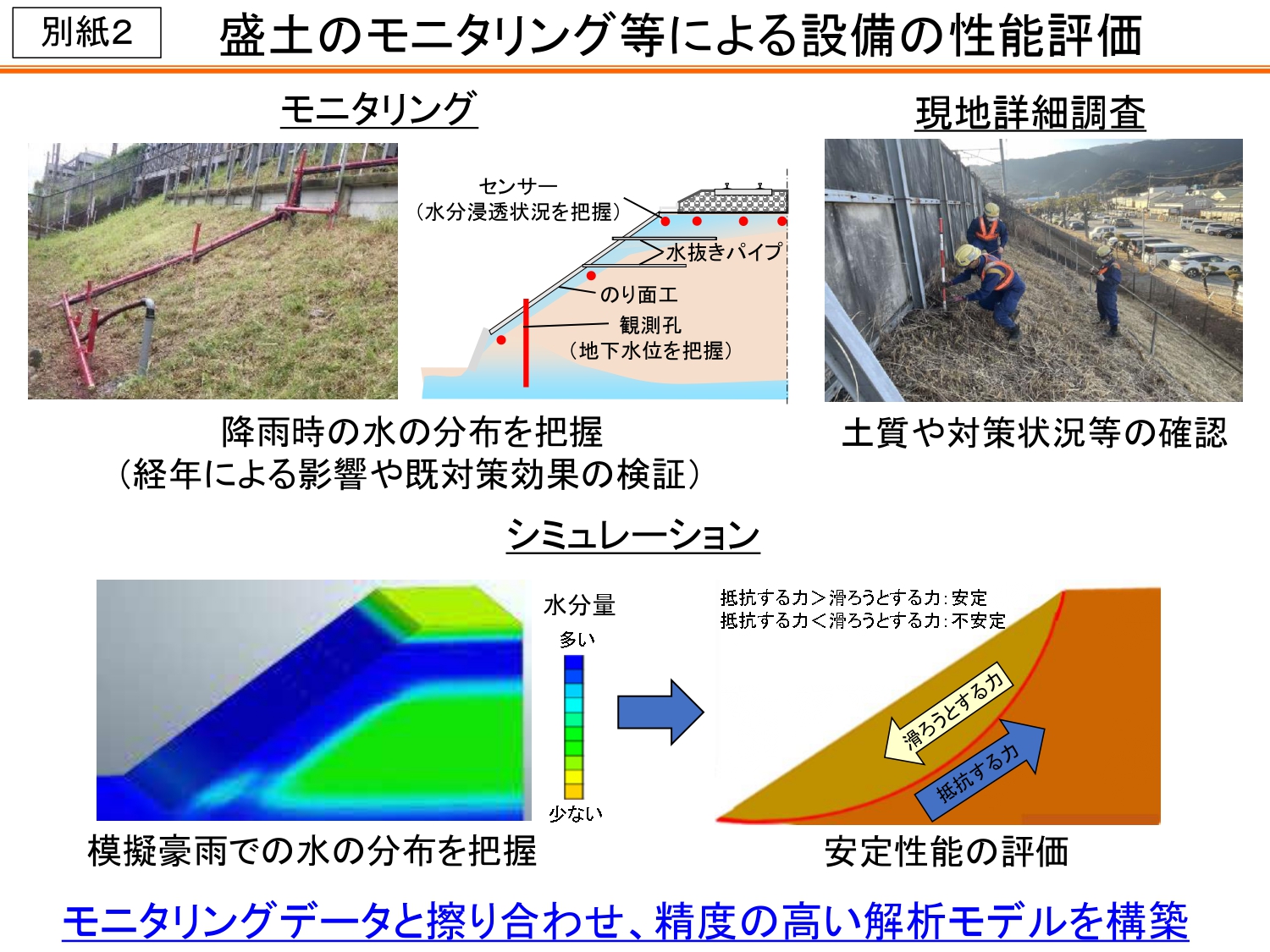 線路の土台となる「盛土」の性能を最新のシミュレーションで再評価