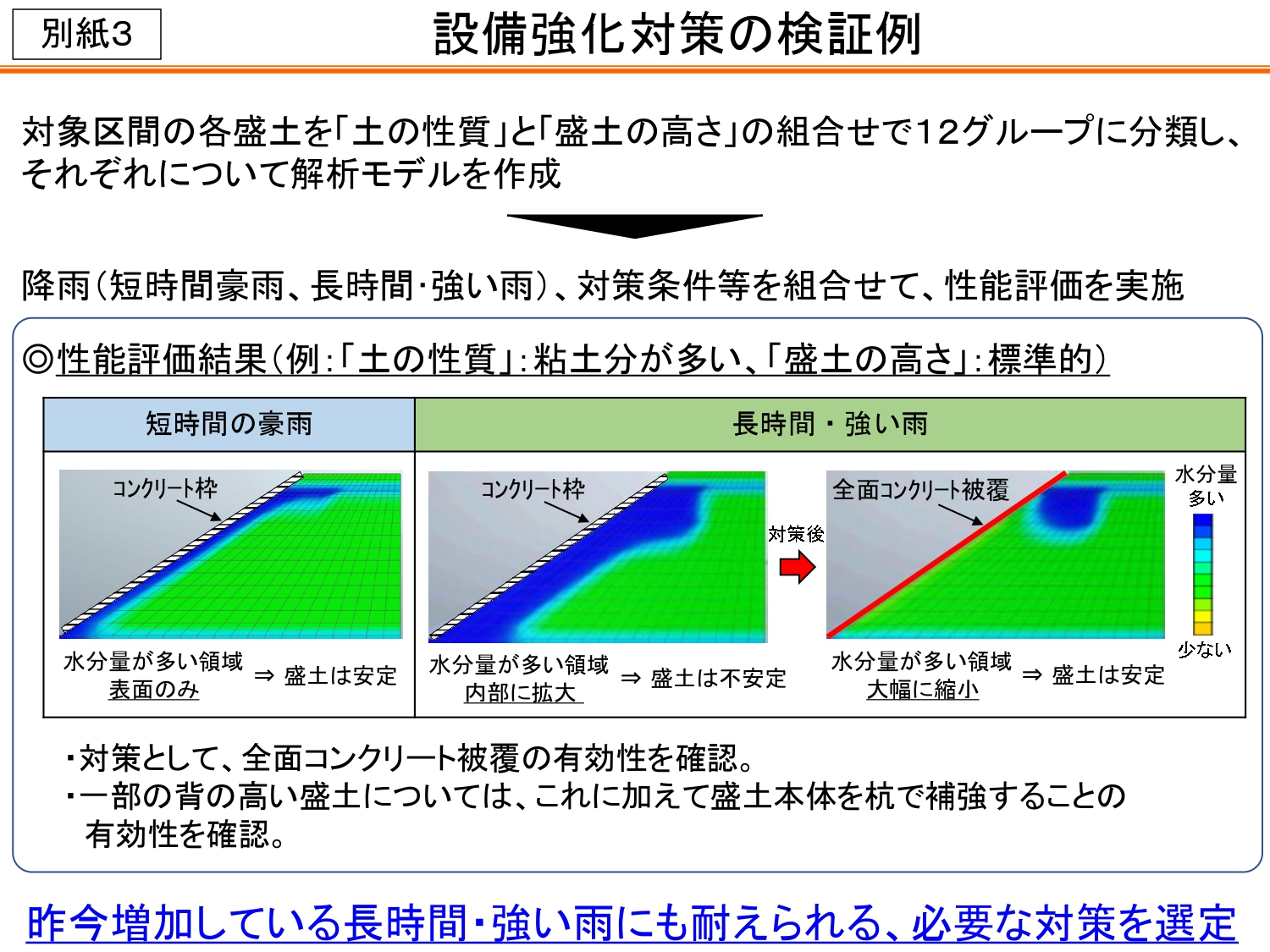 設備強化対策の検証例