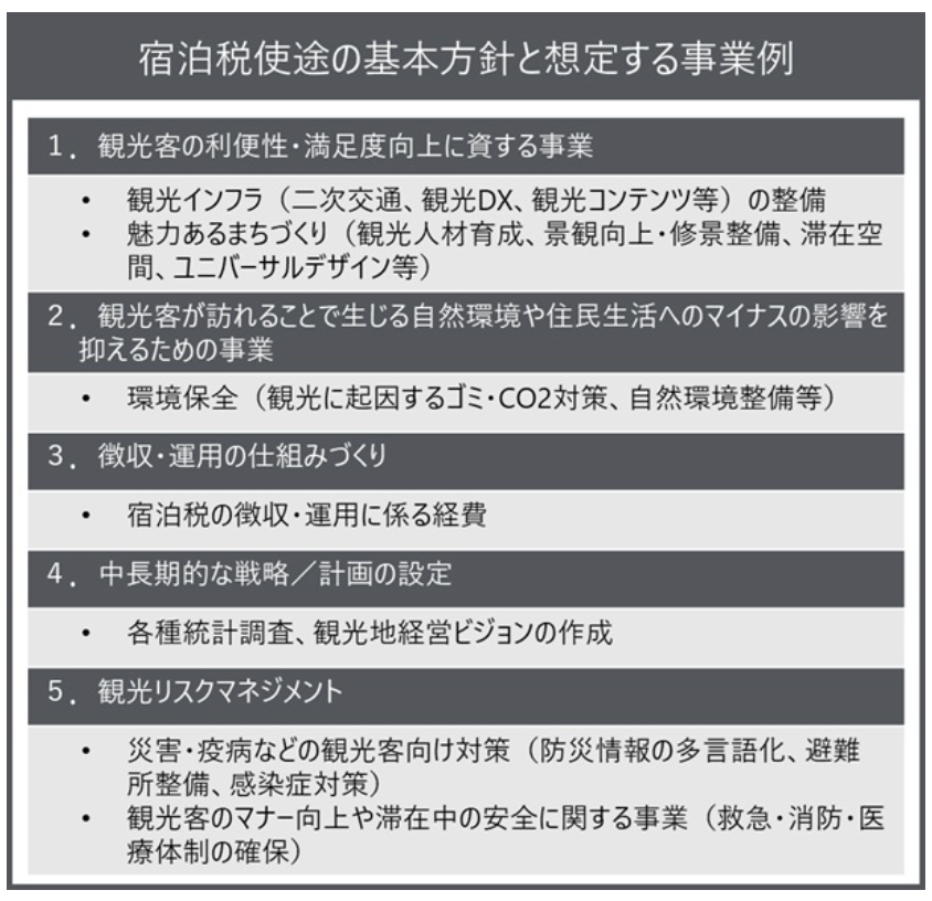 宿泊税使途の基本方針と想定する事業例