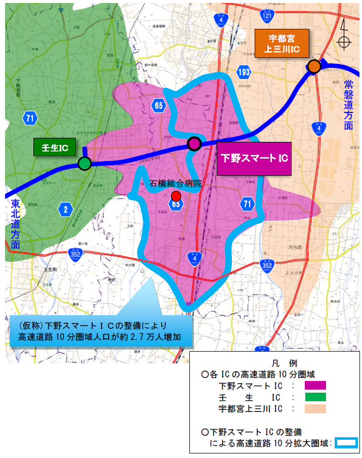 下野スマートICの整備により、高速道路10分圏域人口が約2.7万人増加すると見込まれる