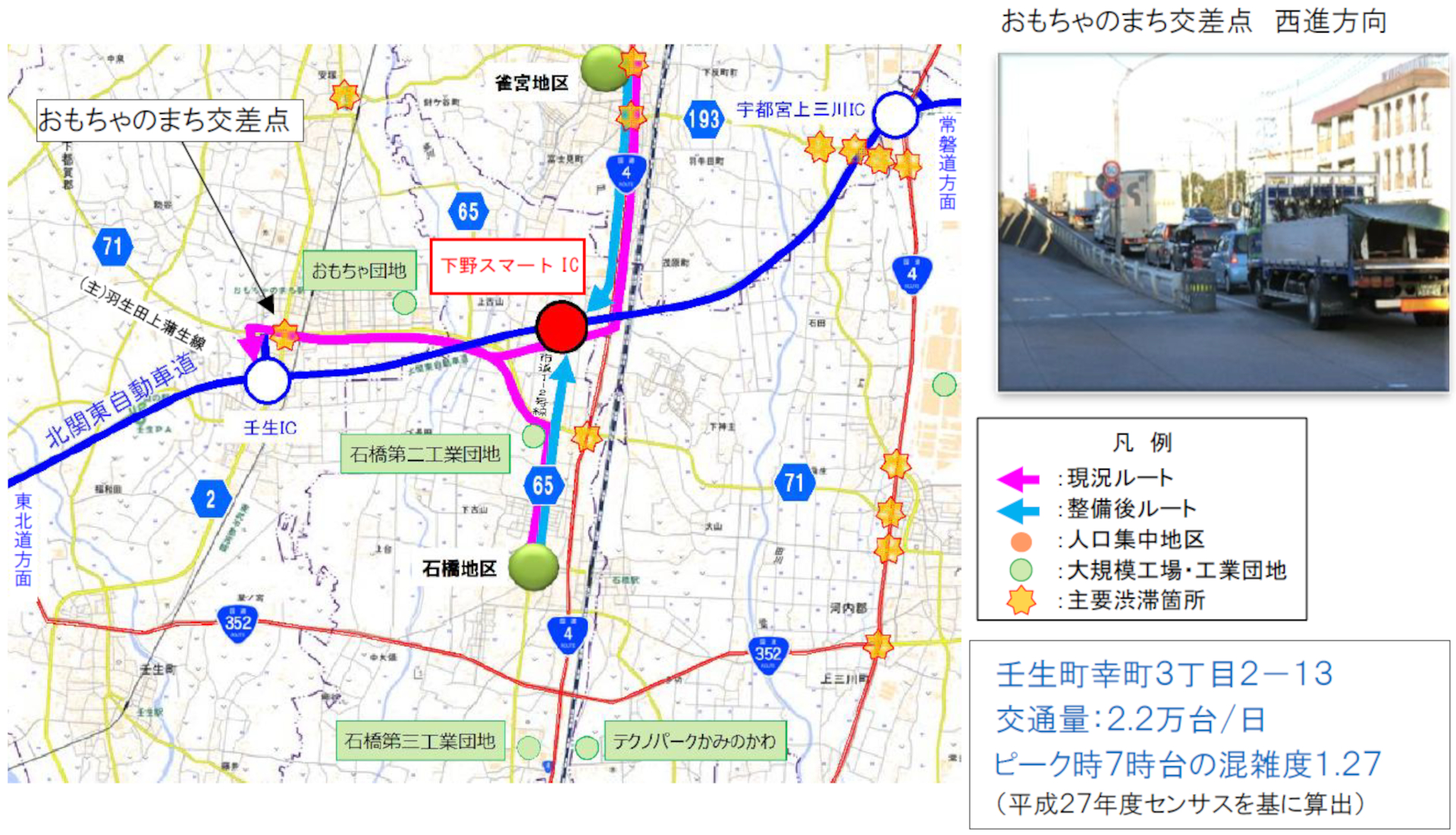 下野スマートICの整備により、当該地の東西方向を結ぶ幹線道路「（主）羽生田上蒲生線」の混雑緩和に寄与