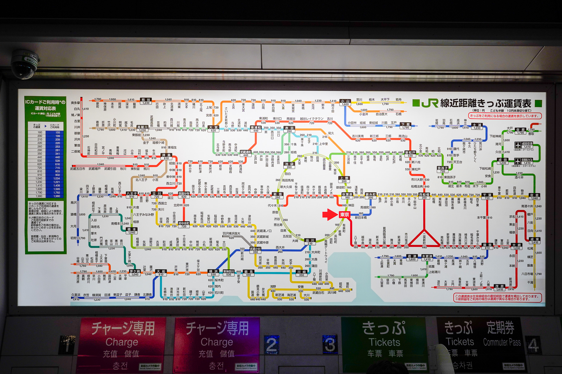 東京駅のきっぷ売場に掲出されている図。「東京→160円区間」の乗車券を購入して山手線内回り電車に乗車した場合、神田・秋葉原・御徒町は160円区間、その次の上野は200円になる。すると、上野で出場するために乗り越し精算する場合、差額の40円が必要になる