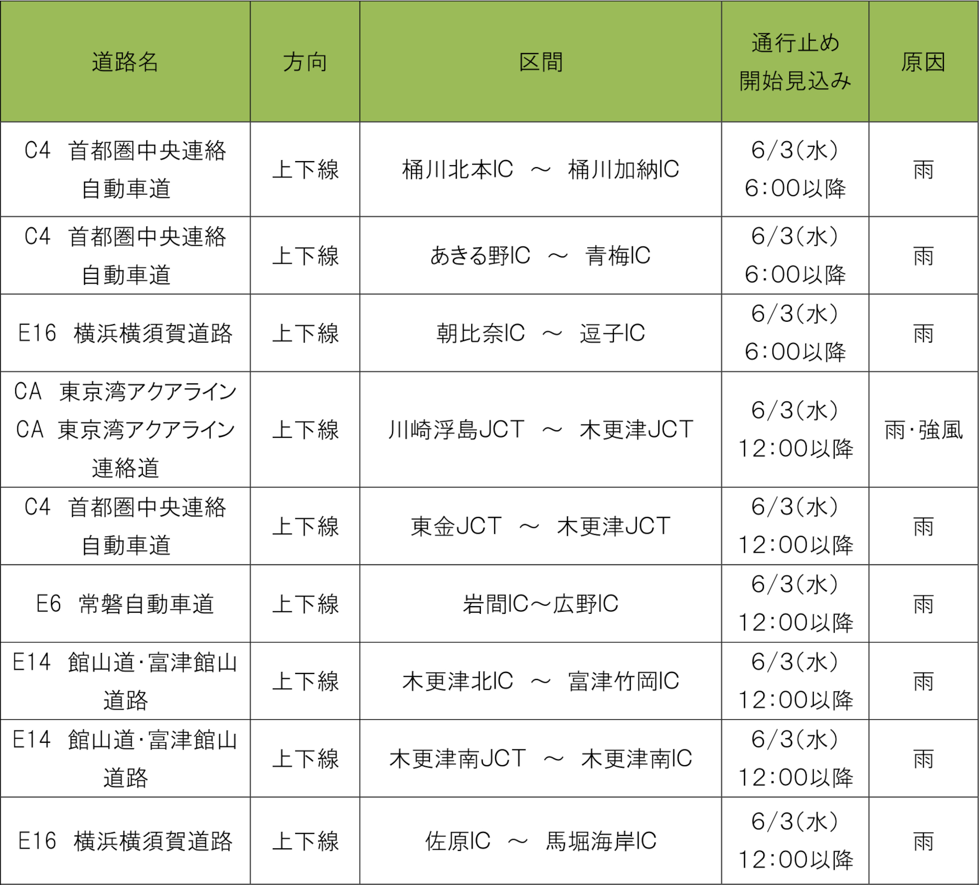 NEXCO東日本管内（関東甲信地方）の対象区間 ※画像を開いてからクリックで拡大