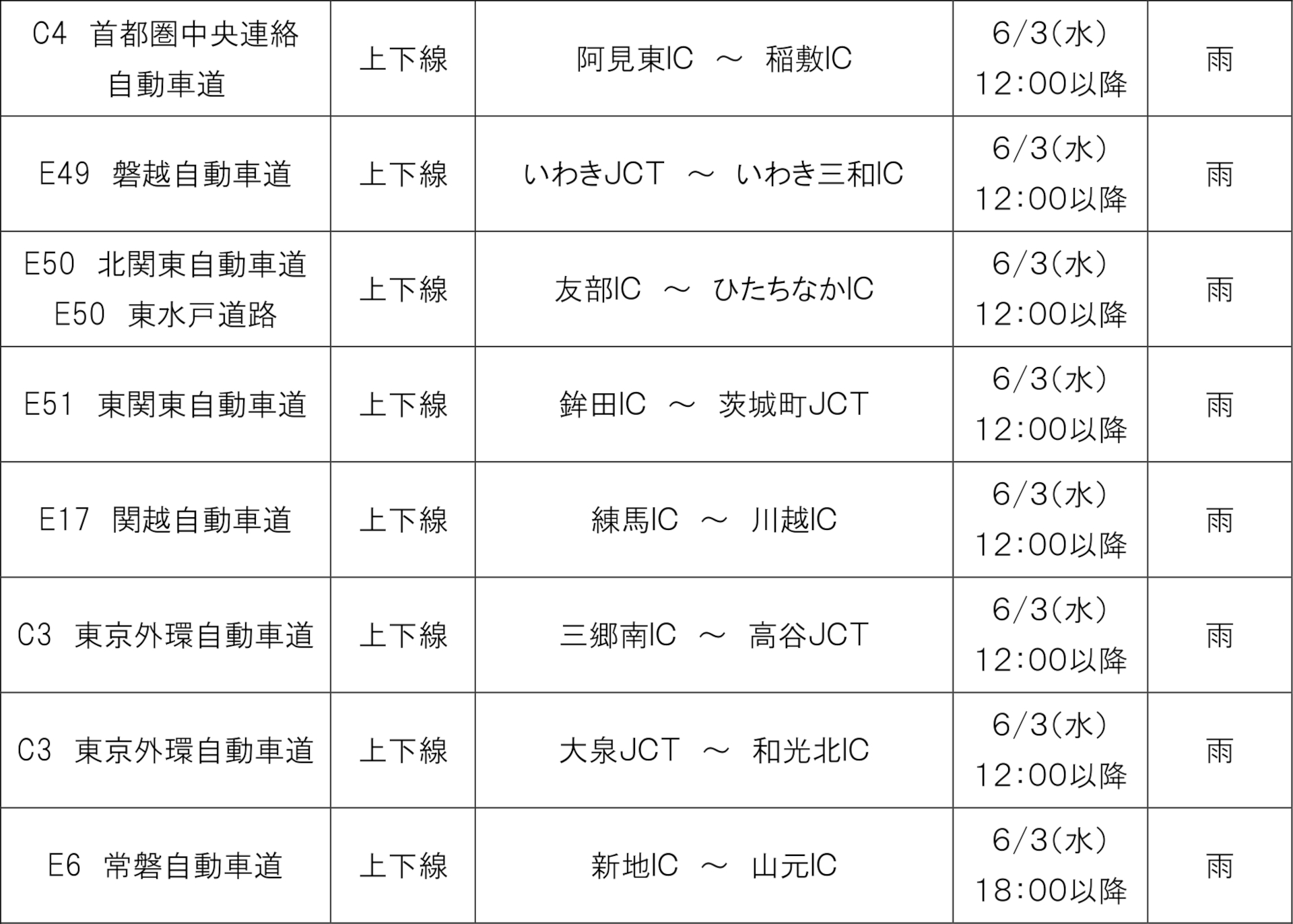 NEXCO東日本管内（関東甲信地方）の対象区間 ※画像を開いてからクリックで拡大