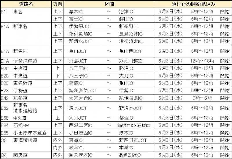 NEXCO中日本管内（中部地方）の対象区間 ※画像を開いてからクリックで拡大