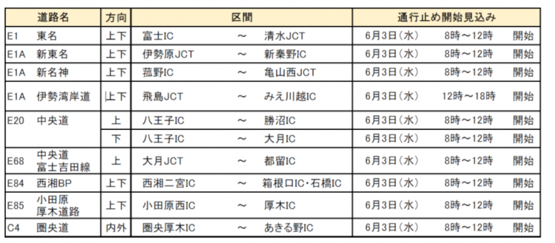 今後通行止めの可能性がある区間