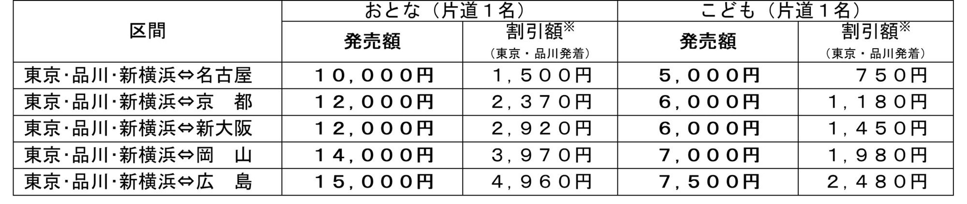 「EX早特☆期間限定セール！」料金