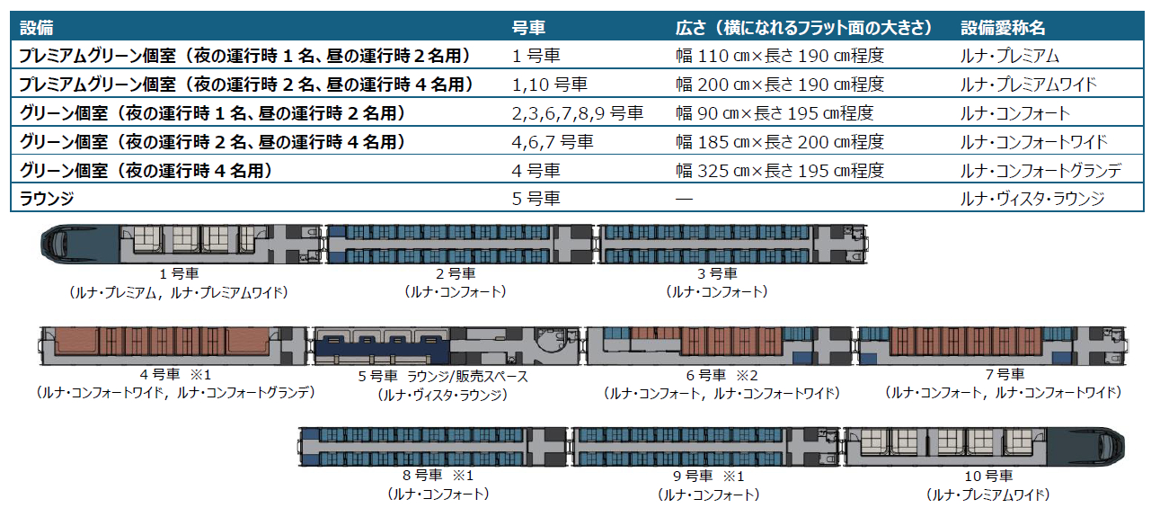 車両設備