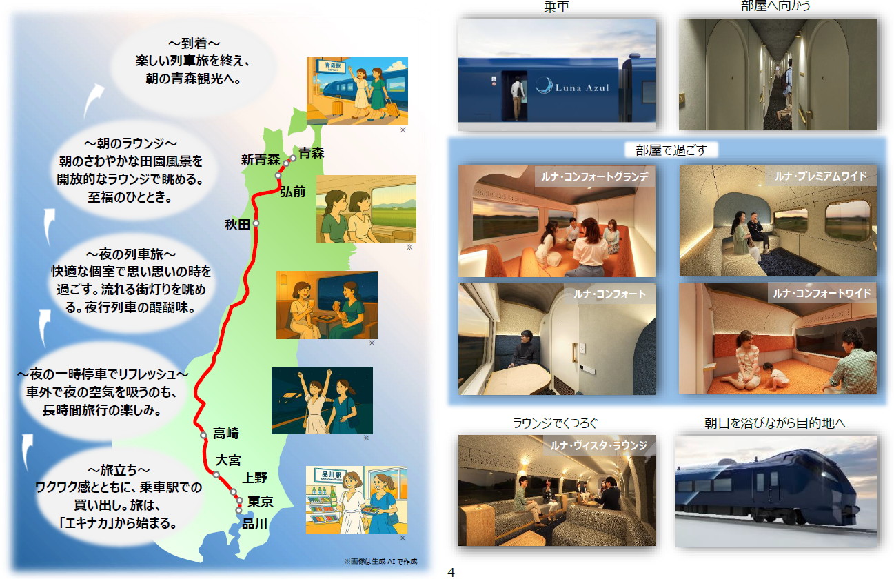 乗車体験のイメージ（品川駅発・青森駅行きの場合）