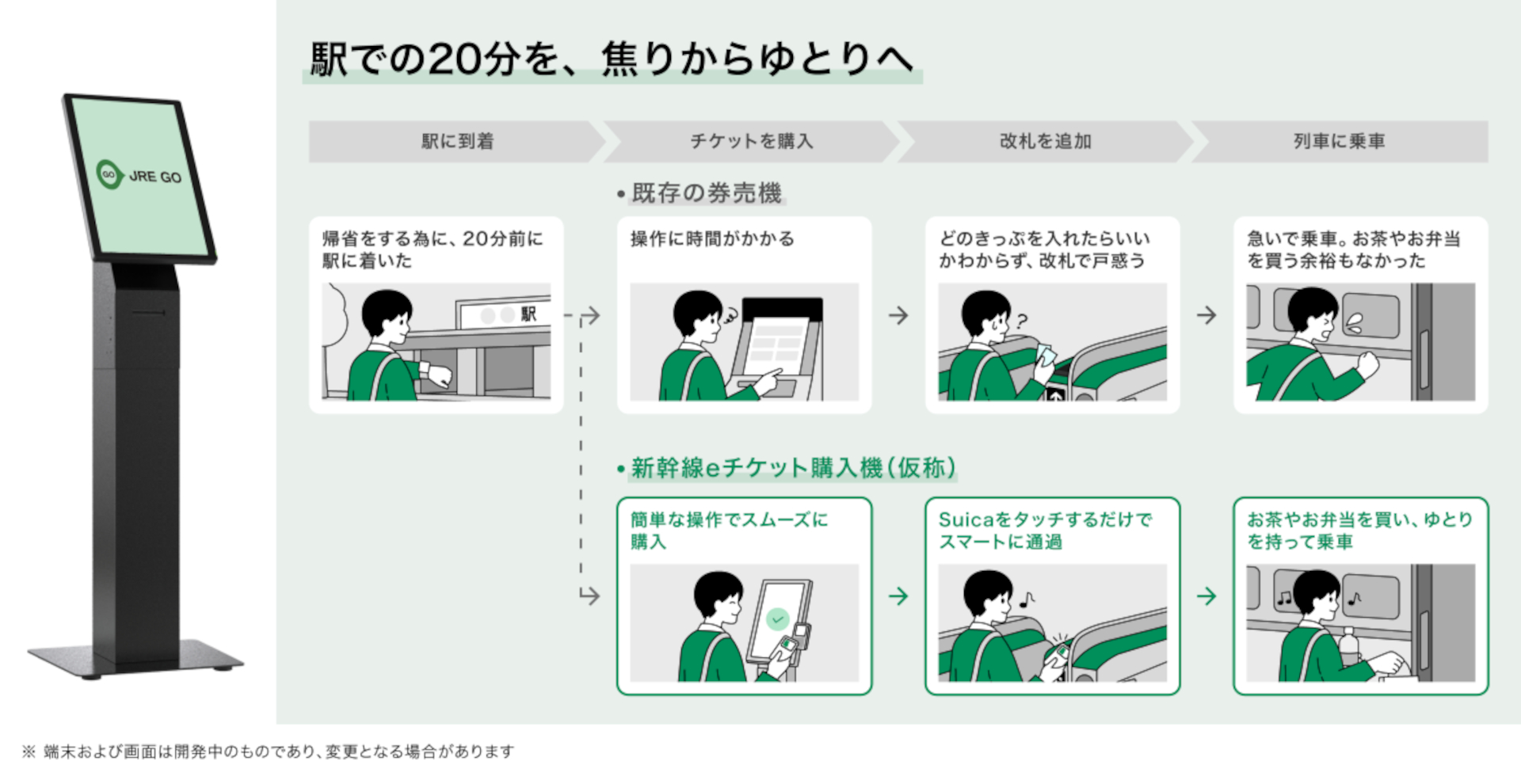 発車直前に券売機で購入していたきっぷが、最短1分で買える「新幹線eチケット」に