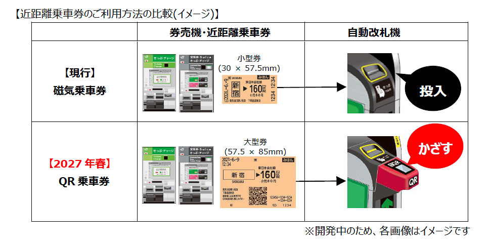 JR東日本の近距離券は現行の磁気乗車券からQR乗車券に