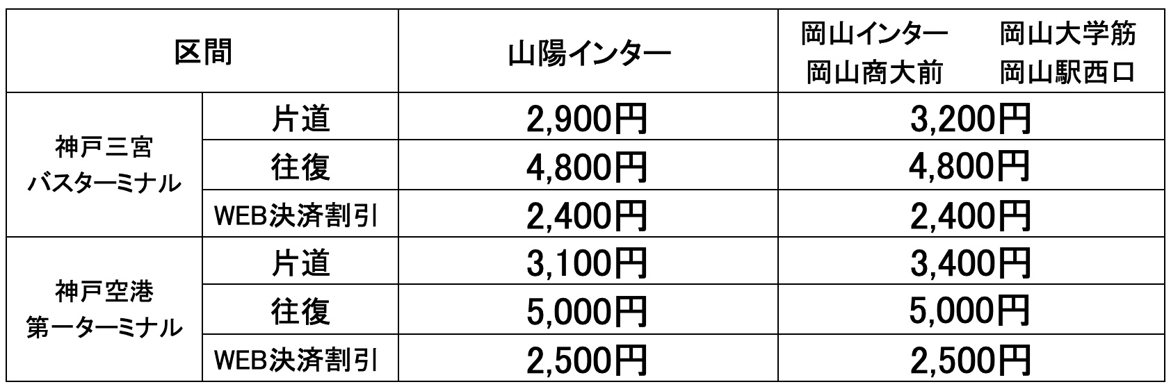 岡山～神戸・三宮線の新しい運賃表