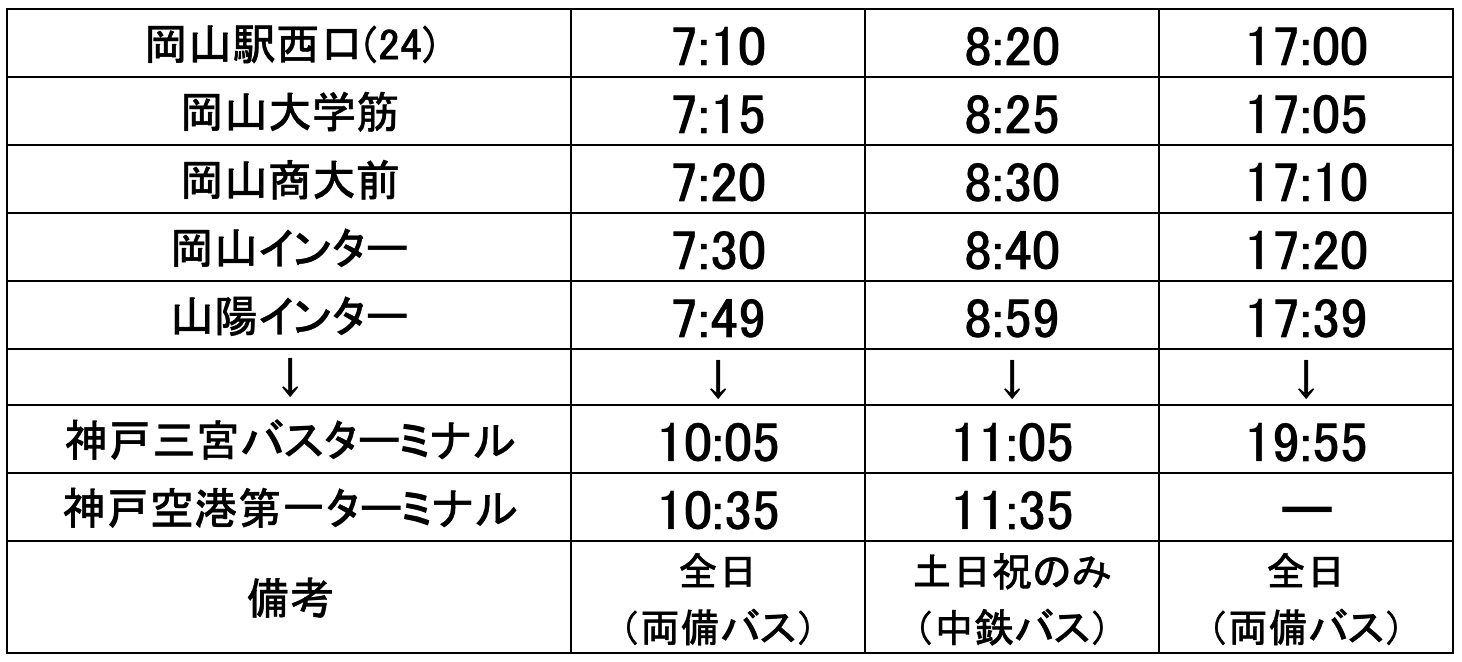 岡山～神戸・三宮線 時刻表（上り）