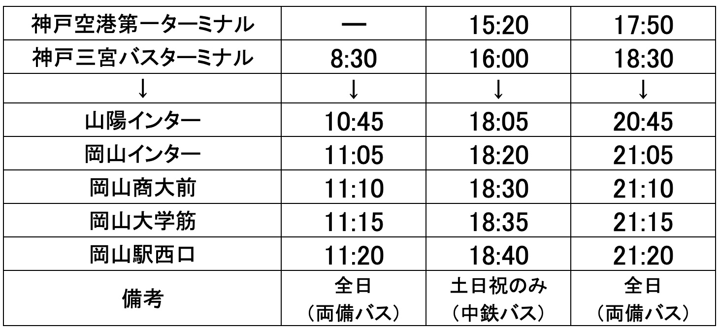 岡山～神戸・三宮線 時刻表（下り）