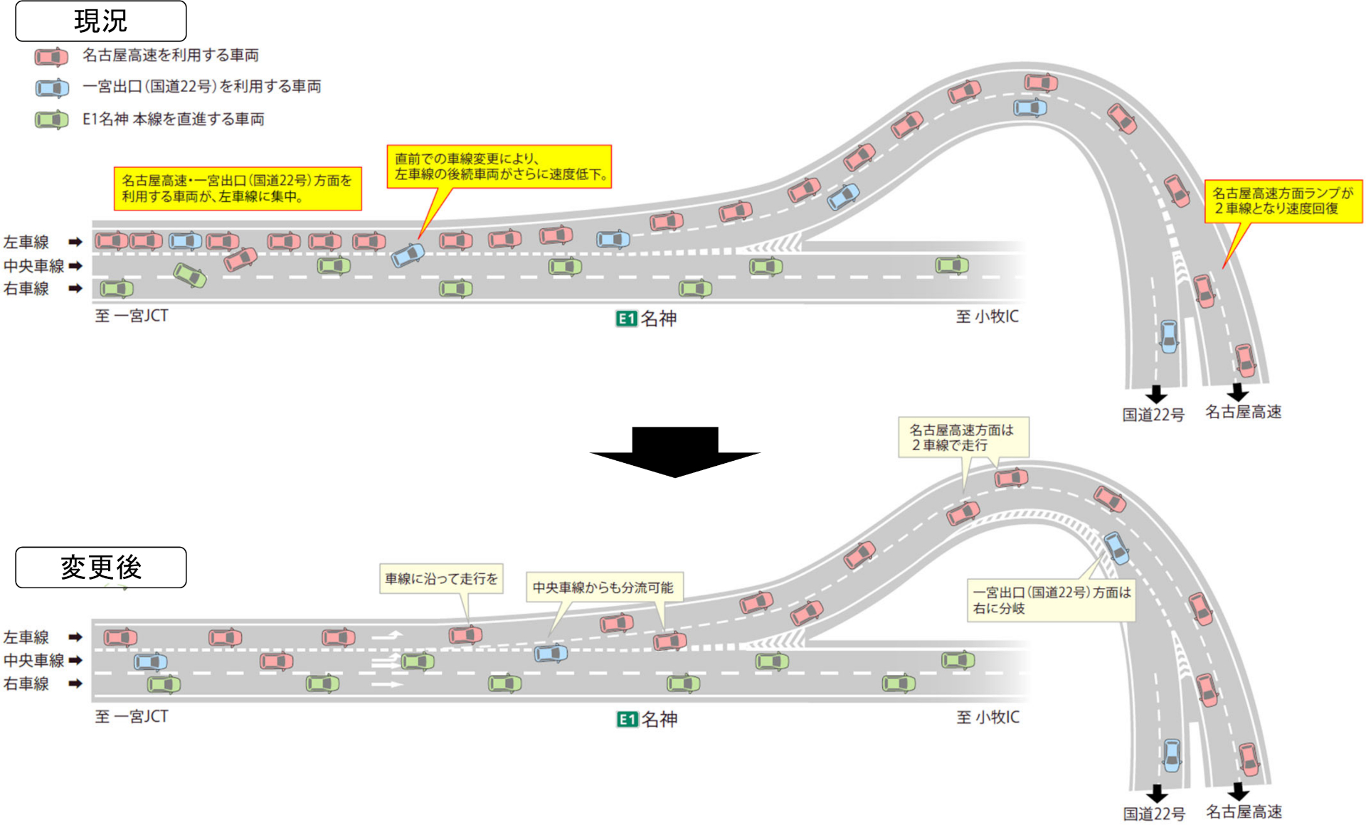 一宮IC（上り線）出口の現況→変更後の運用
