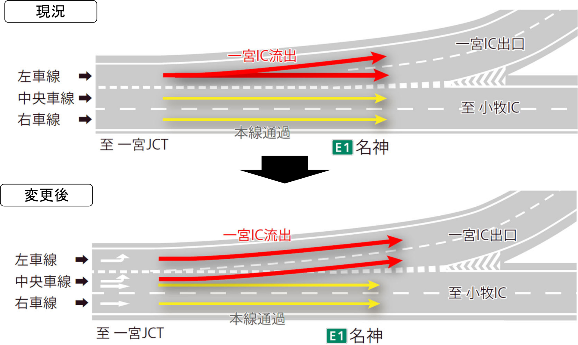 変更1（3車線のうち左車線のみから流出する現在の運用を、左車線に加え中央車線からも流出できる運用に変更）