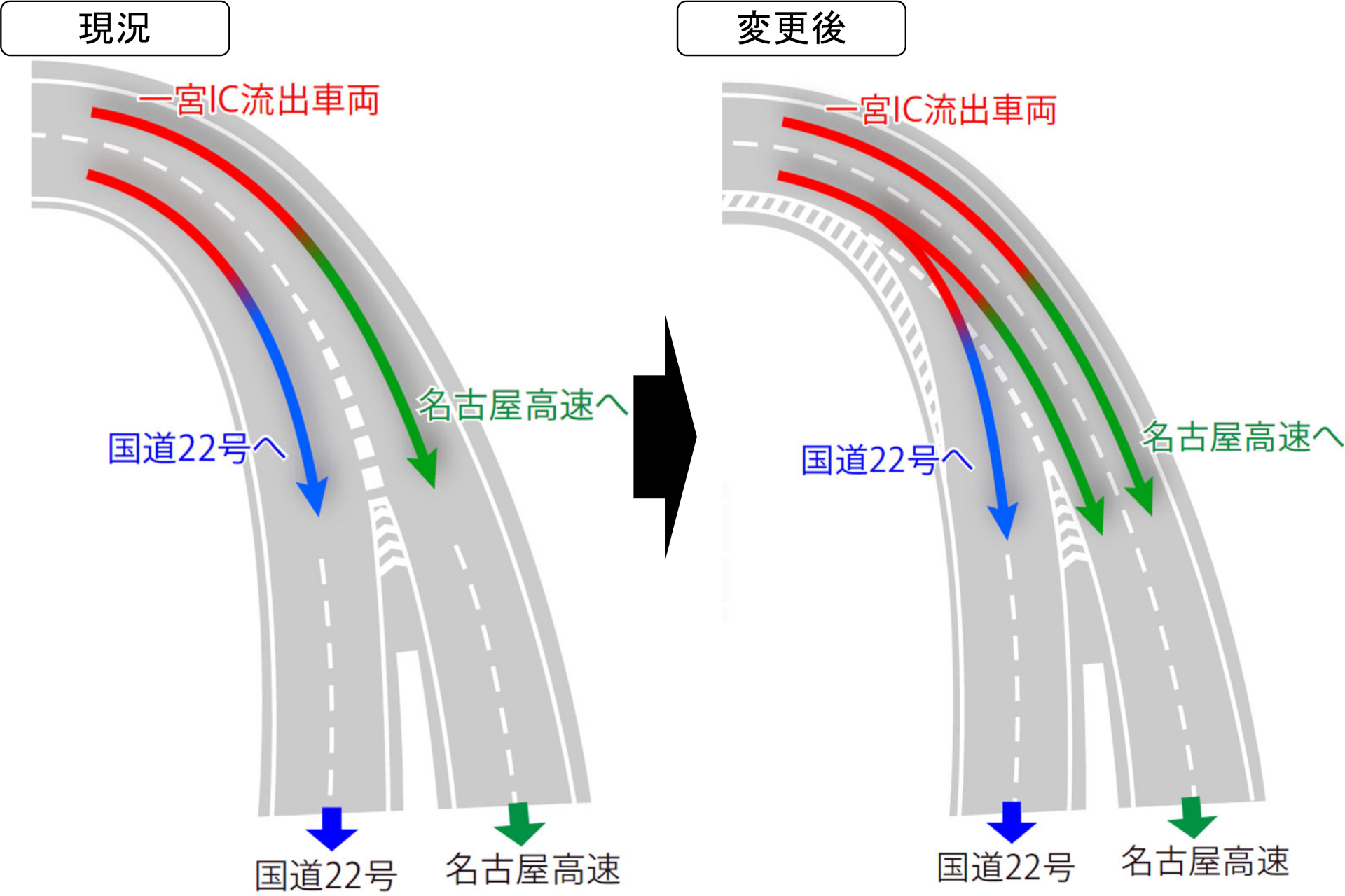 変更2（左車線と中央車線から流出した2車線が、車線変更をせずにそのまま名古屋高速を利用できる構造に変更し、国道22号方面へ向かう一宮IC出口は、右へ分岐する運用に変更）