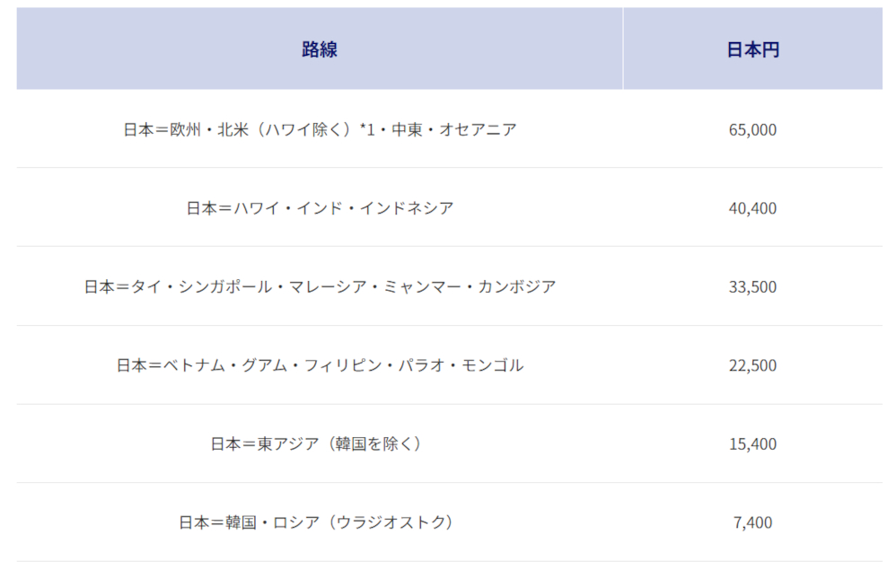 2026年7月～8月発券分の燃油サーチャージ