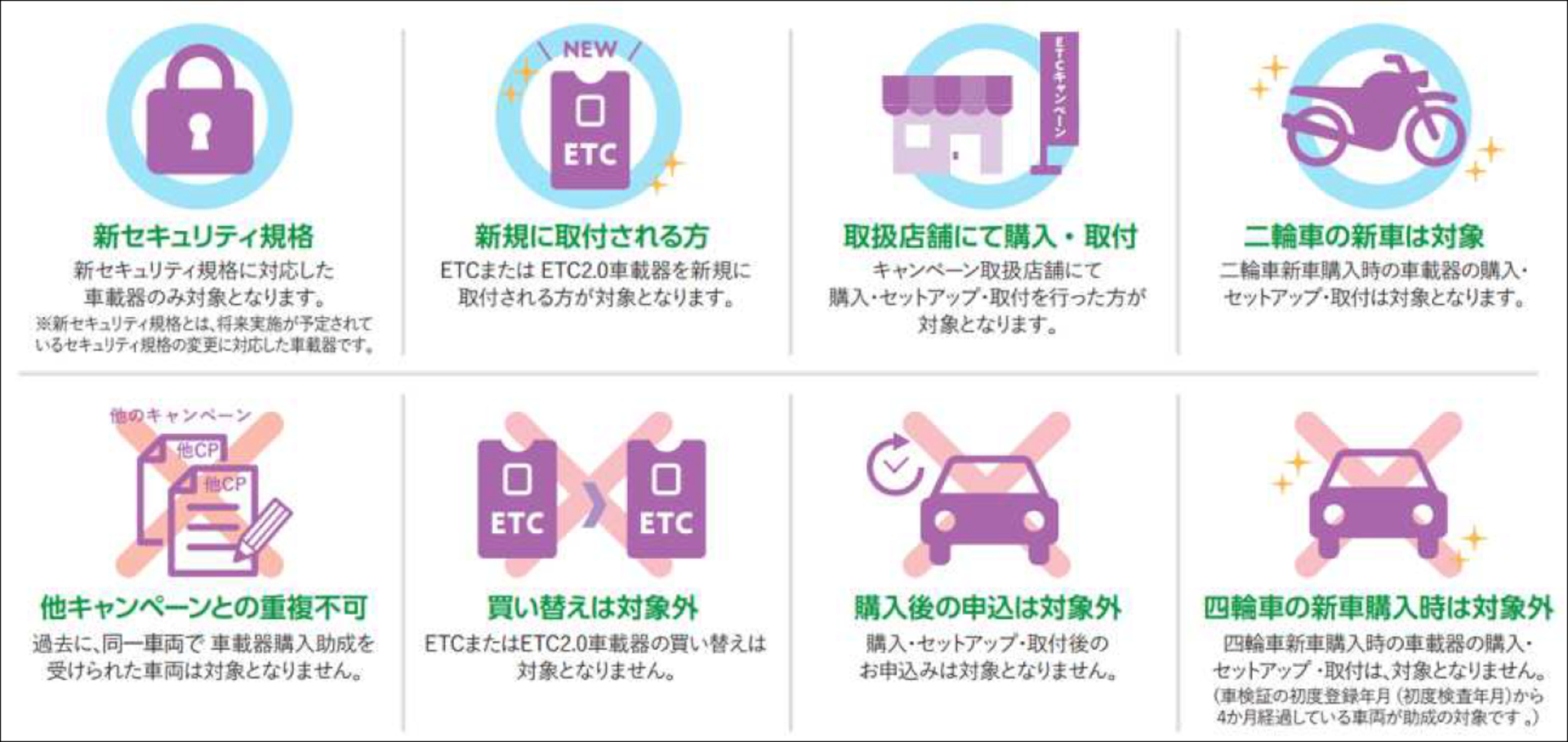 ETC車載器購入の助成対象要件
