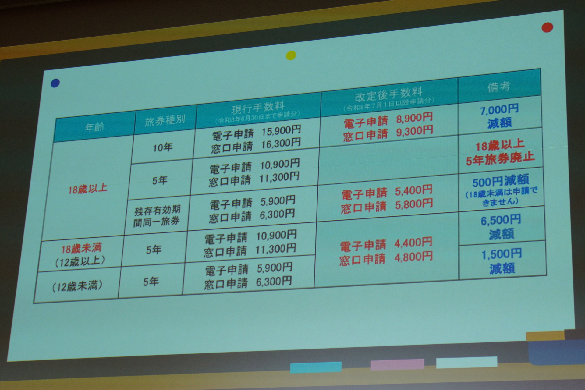 パスポートの申請方法と「たびレジ」について勉強