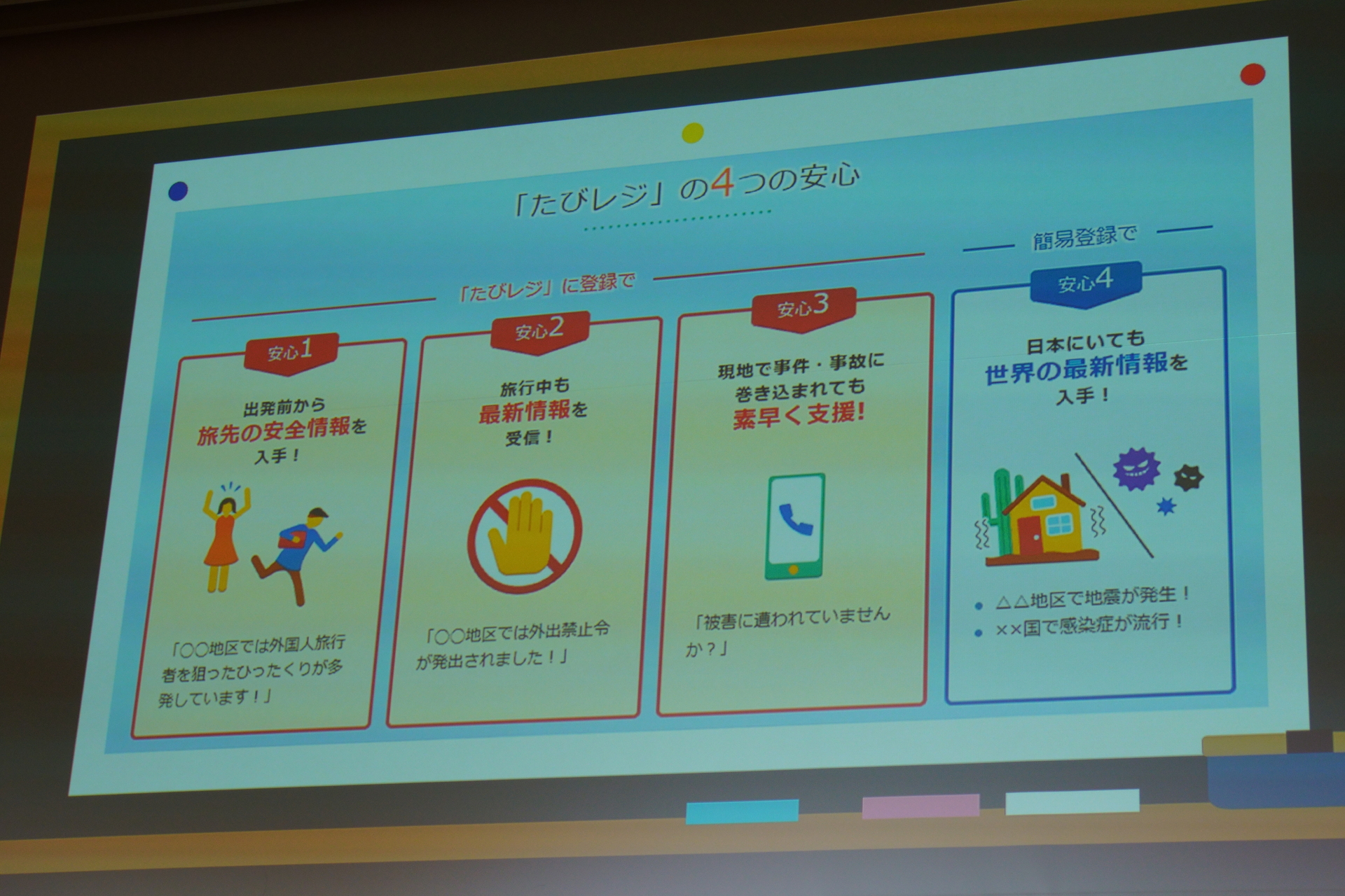 パスポートの申請方法と「たびレジ」について勉強