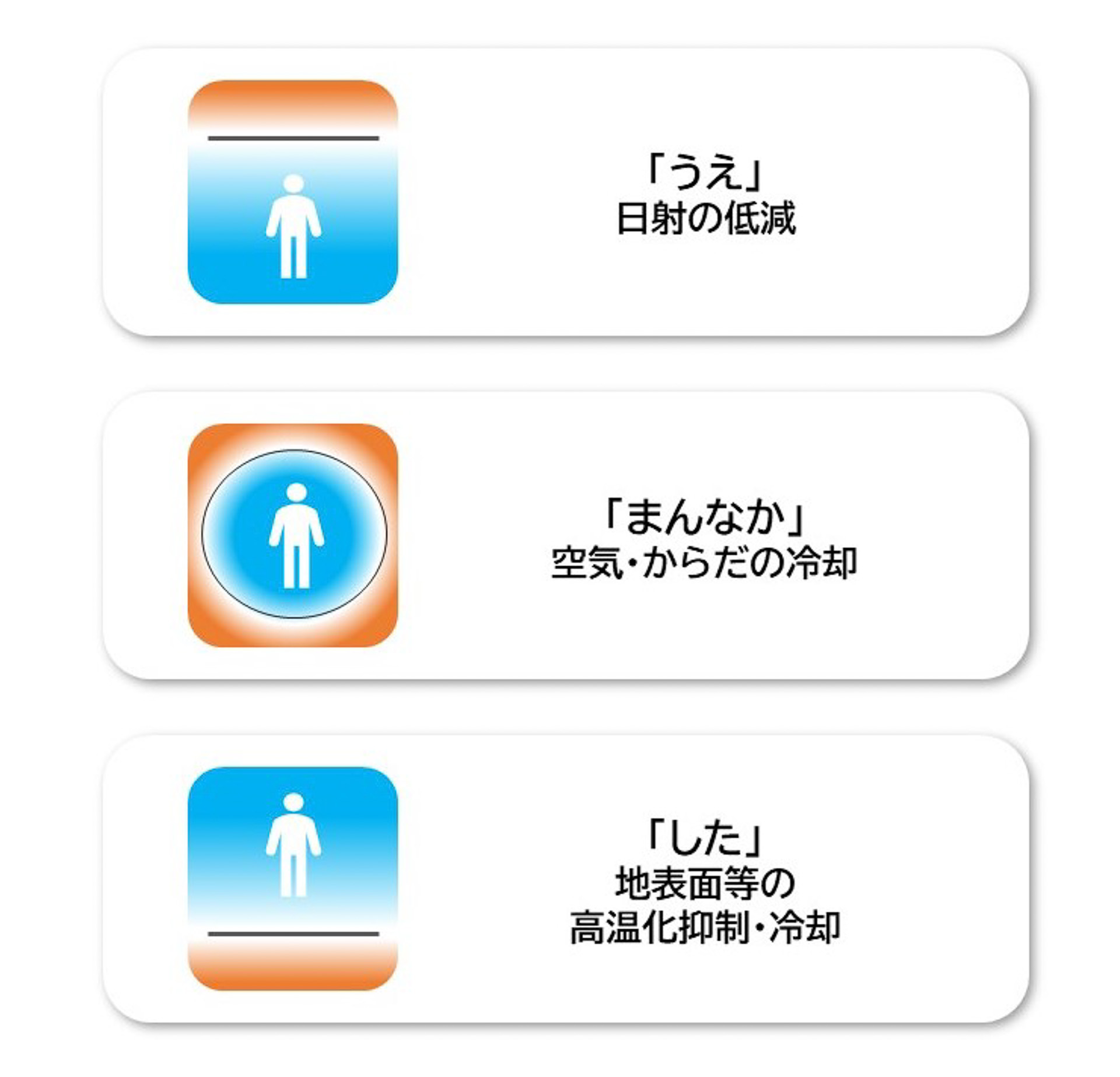 東京ディズニーリゾートでは、夏の暑さ対策として「うえ・まんなか・した」の順序で空間デザインを進めている