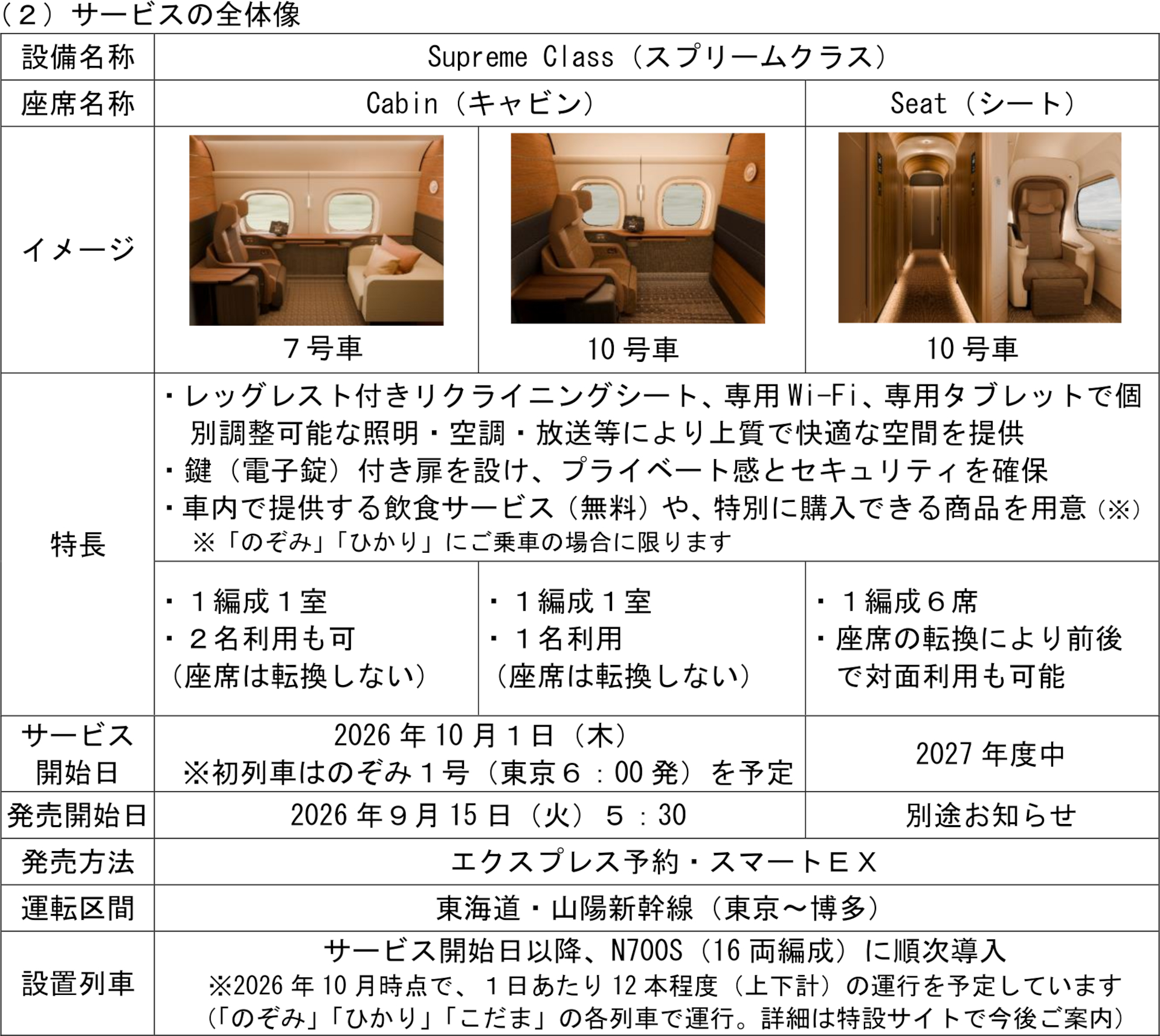 サービスの全体像 ※画像を開いてからクリックで拡大