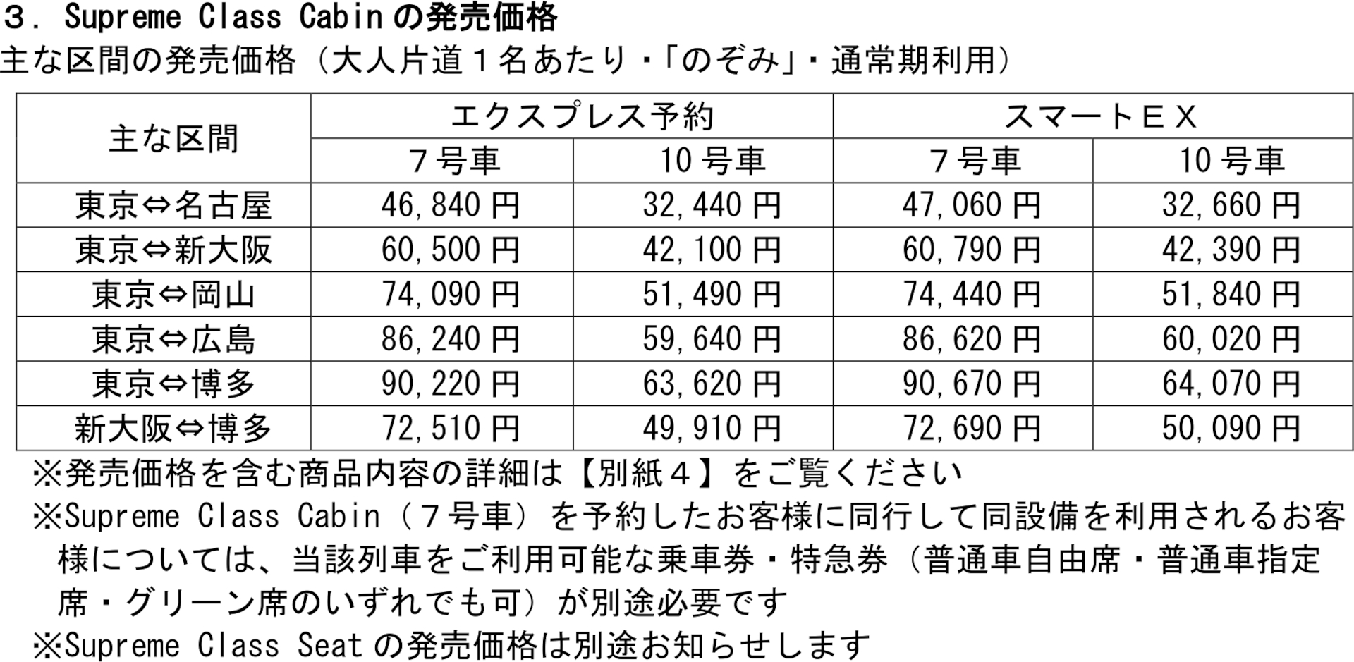 料金表