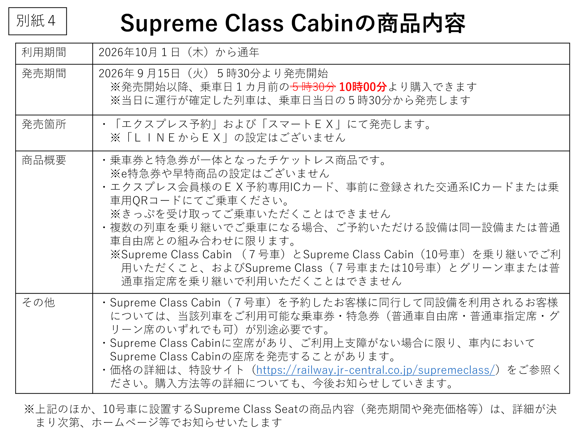 商品内容