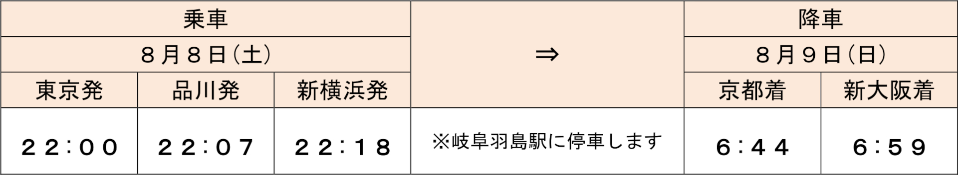 行程表