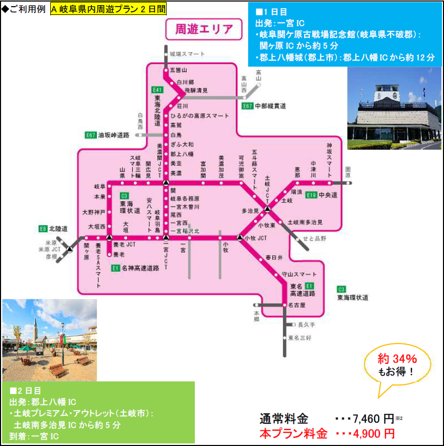 お得な利用例（ETC普通車・平日昼間利用の場合）