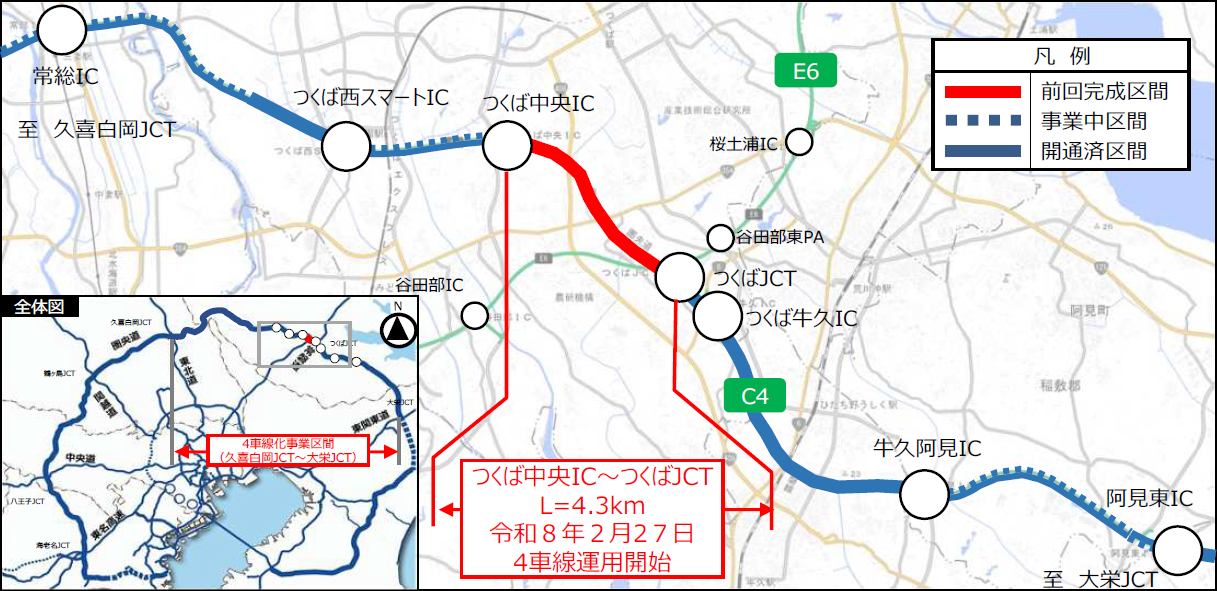 2026年2月に4車線化した先行区間（中央IC～つくばJCT）では事故8割減の効果も