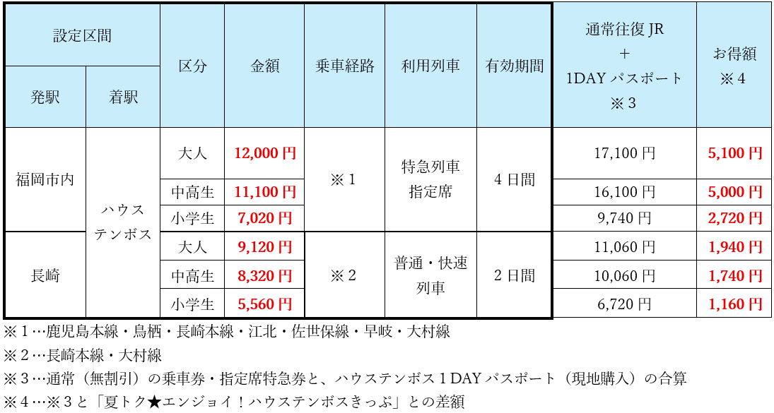 「夏トク★エンジョイ！ハウステンボスきっぷ」価格一覧