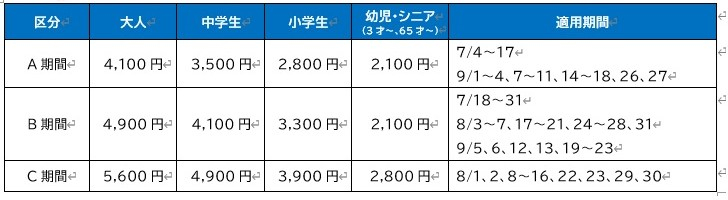 1Dayパス料金