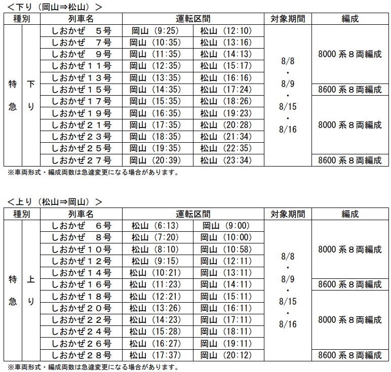 対象列車一覧（岡山～松山）。下り・上りとも各日12本が対象