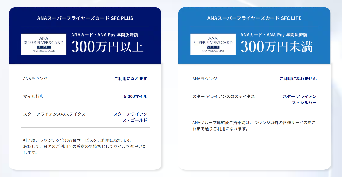 4月の発表で公開したANAカード・ANA Payの年間決済額による区分