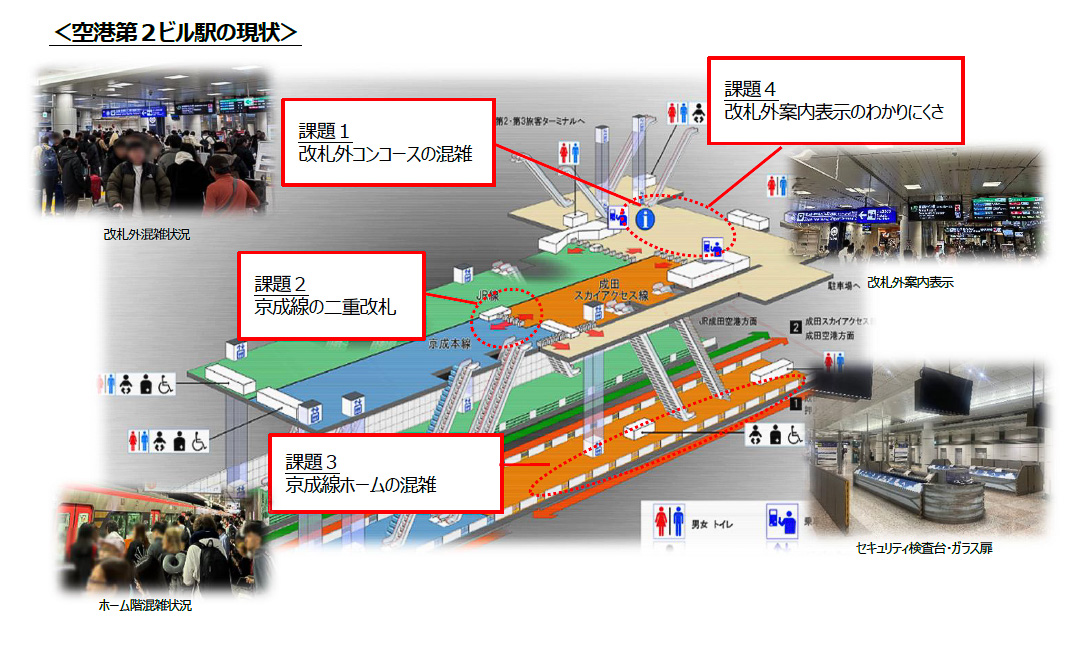 NAAら4社が空港第2ビル駅の改修を行なう