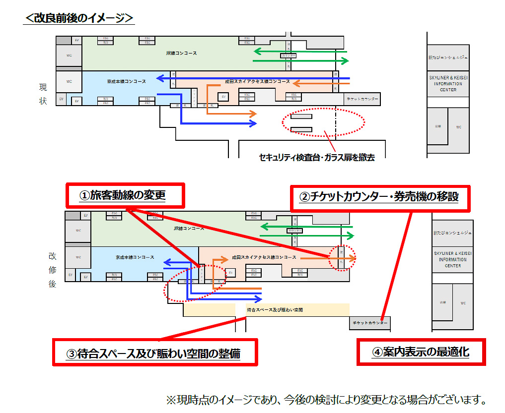 空港第2ビル駅の改良前後のイメージ。二重改札の改称は使われていない検査台の撤去などを行なう