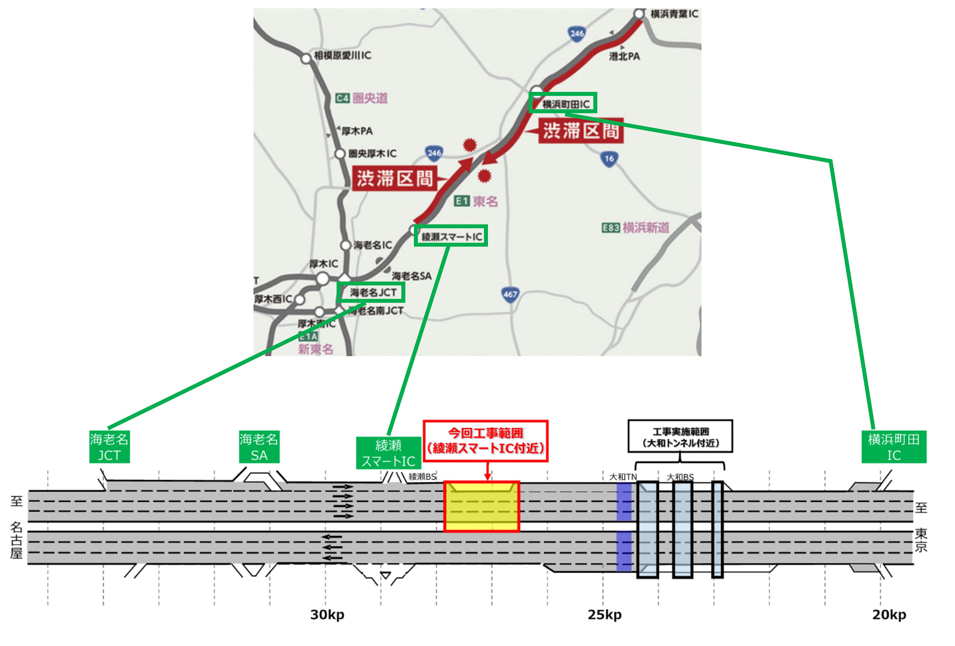 横浜町田IC～海老名JCT（上り線）の綾瀬スマートICに付加車線を設置
