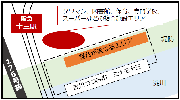 屋台エリア開業予定地