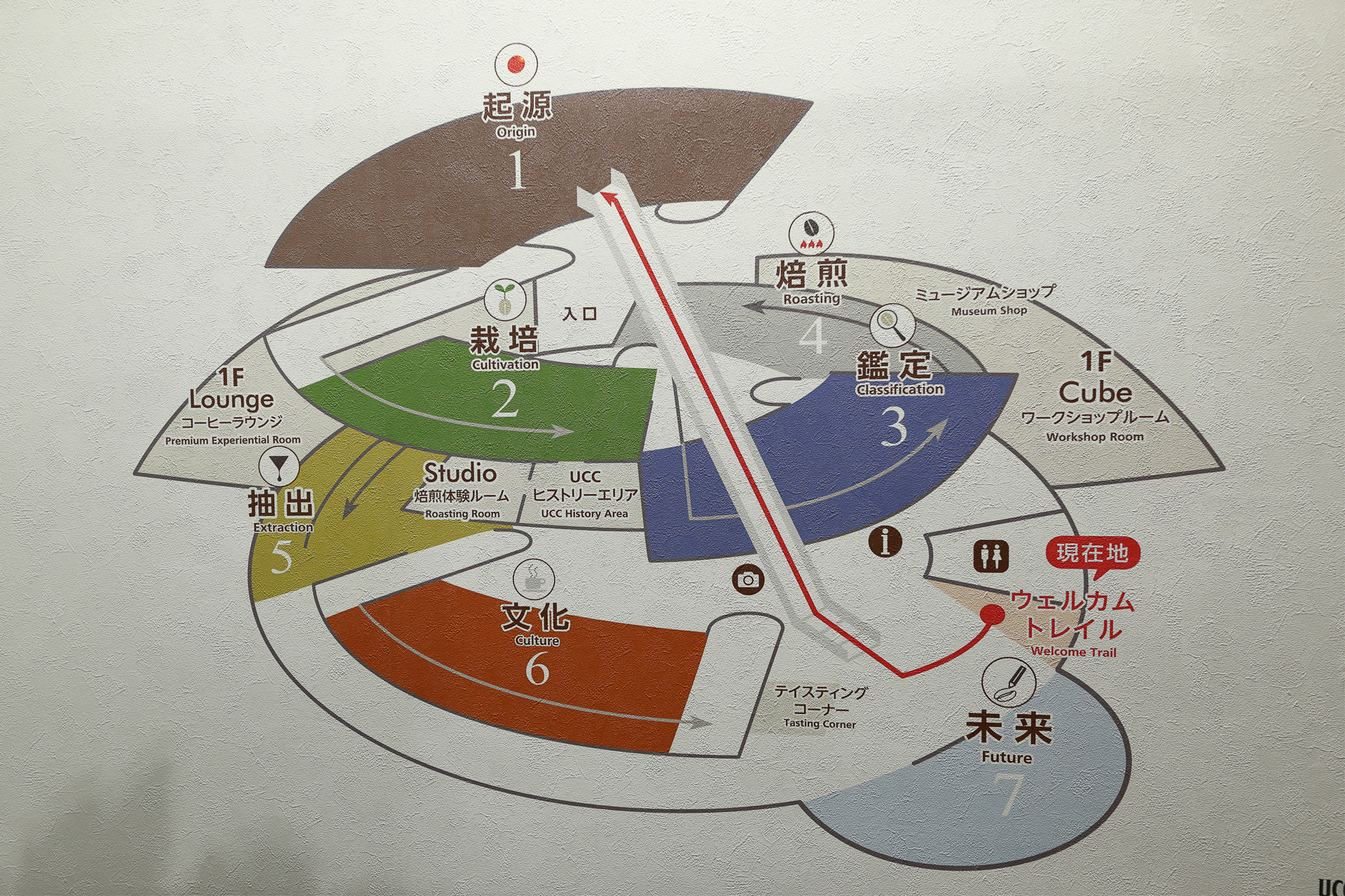 館内マップ。1～7の順路に沿った展示は、入館料のみで見学可能だ