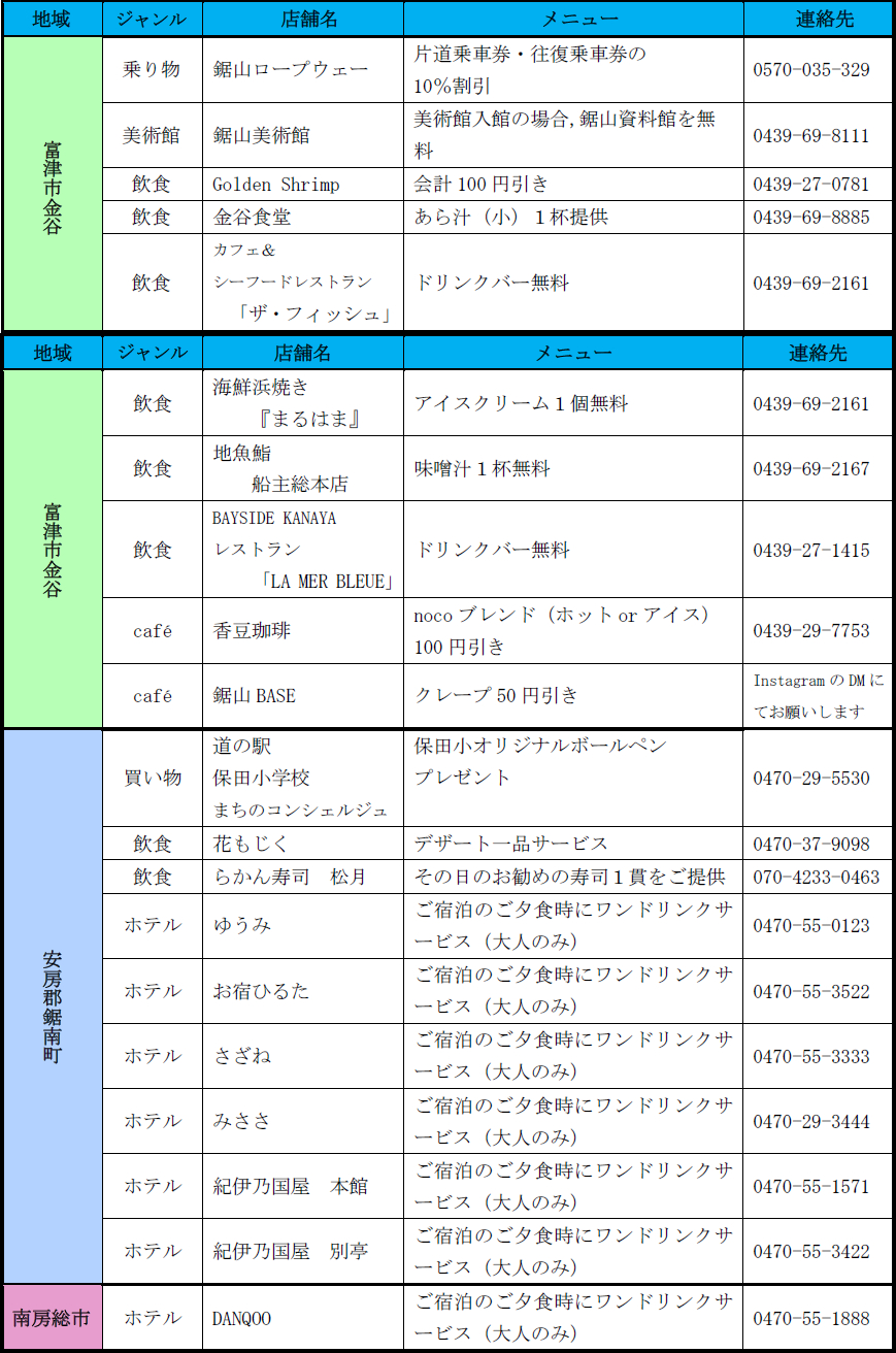 きっぷ提示で受けられる優待特典