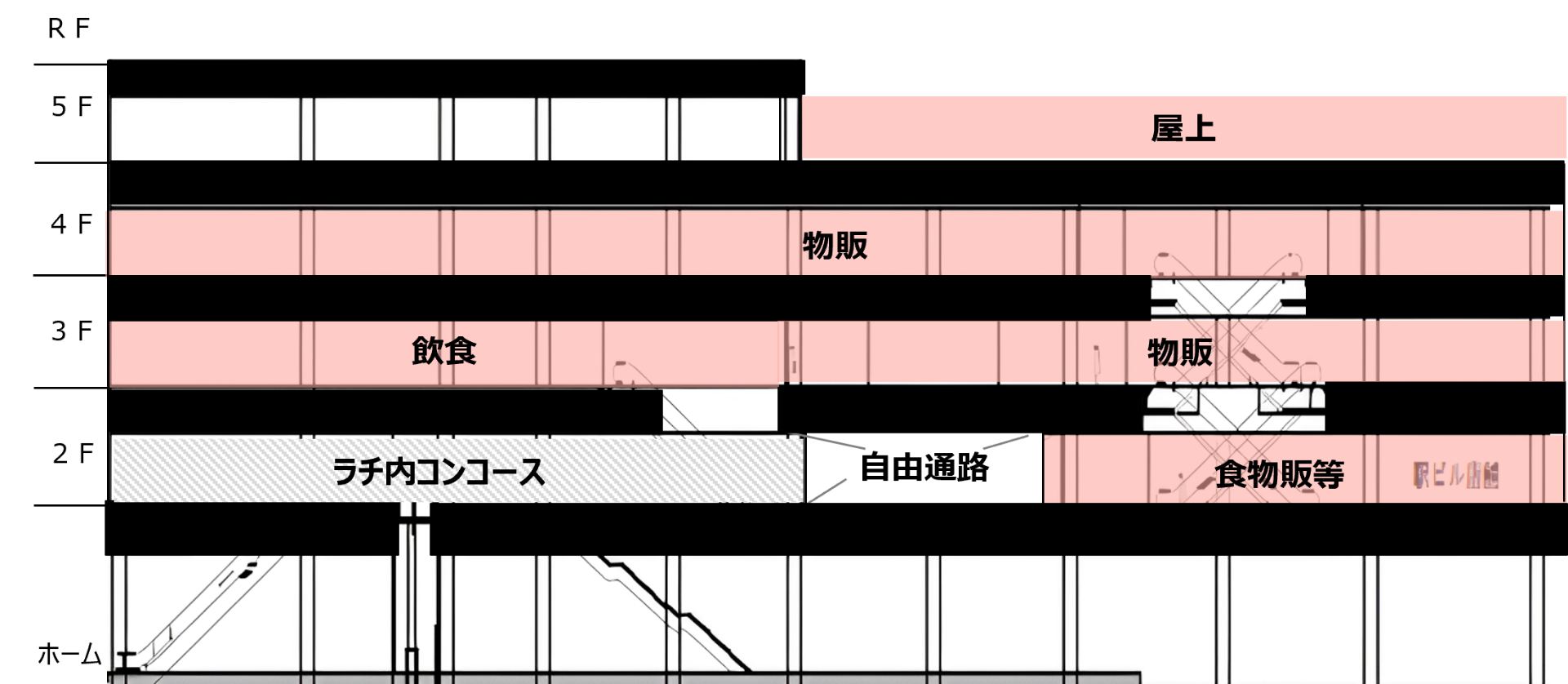 5階建のうち2～5階・屋上に「アトレ中野」の約70ショップが入居