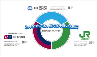 中野区、UR都市機構、JR東日本が連携して新たなまちづくり計画が進む