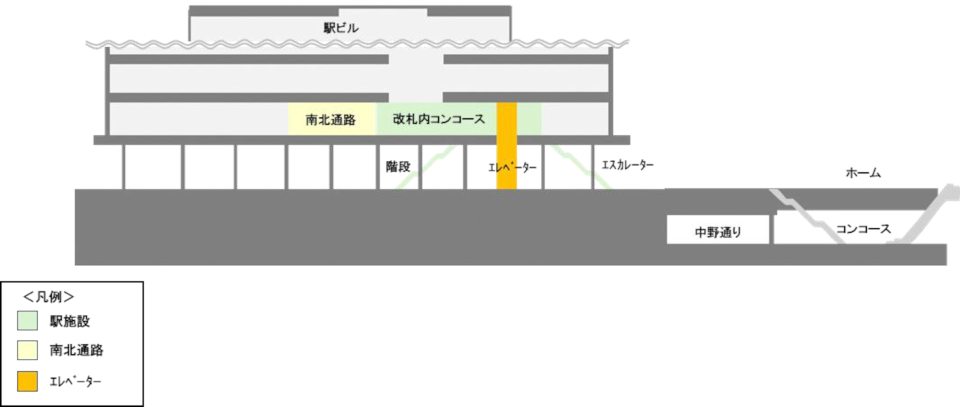 駅舎断面概要図