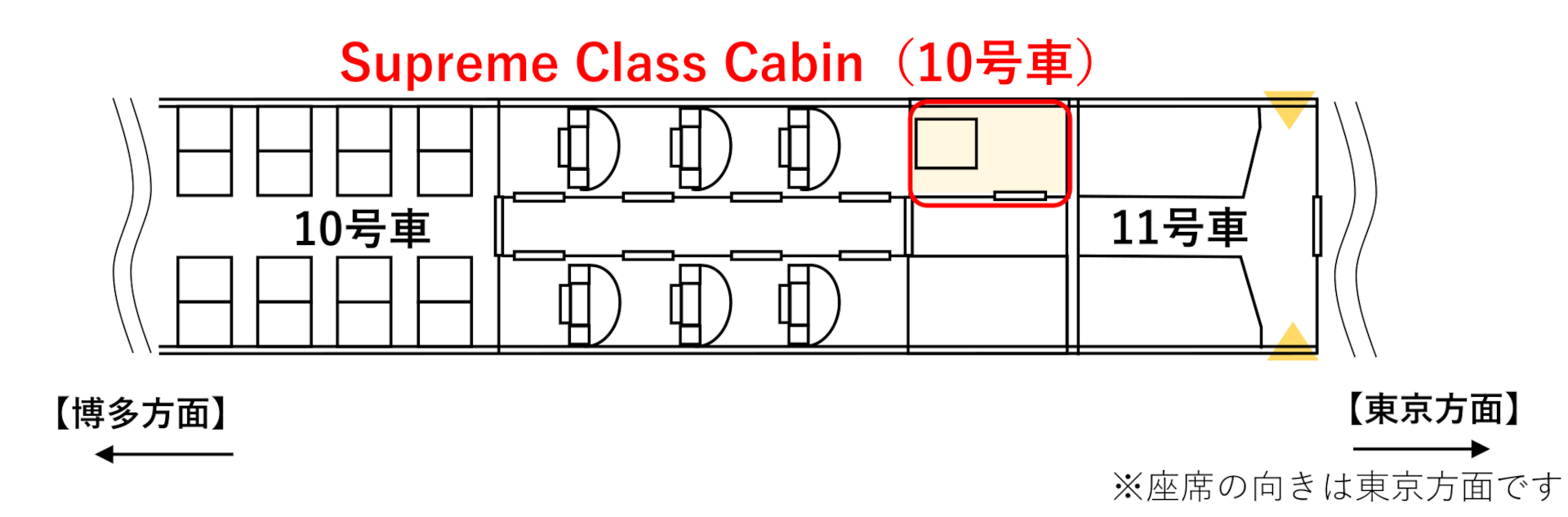 10号車の座席配置